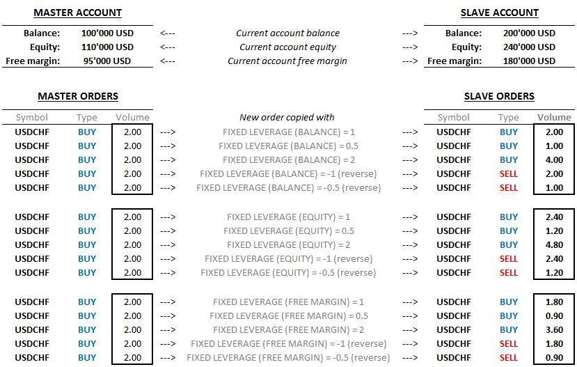 example_fixed_leverage example_fixed_leverage