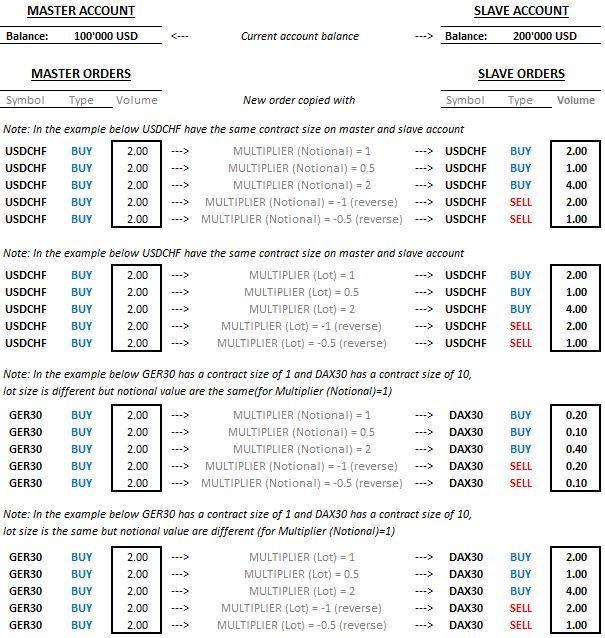example_multiplier example_multiplier