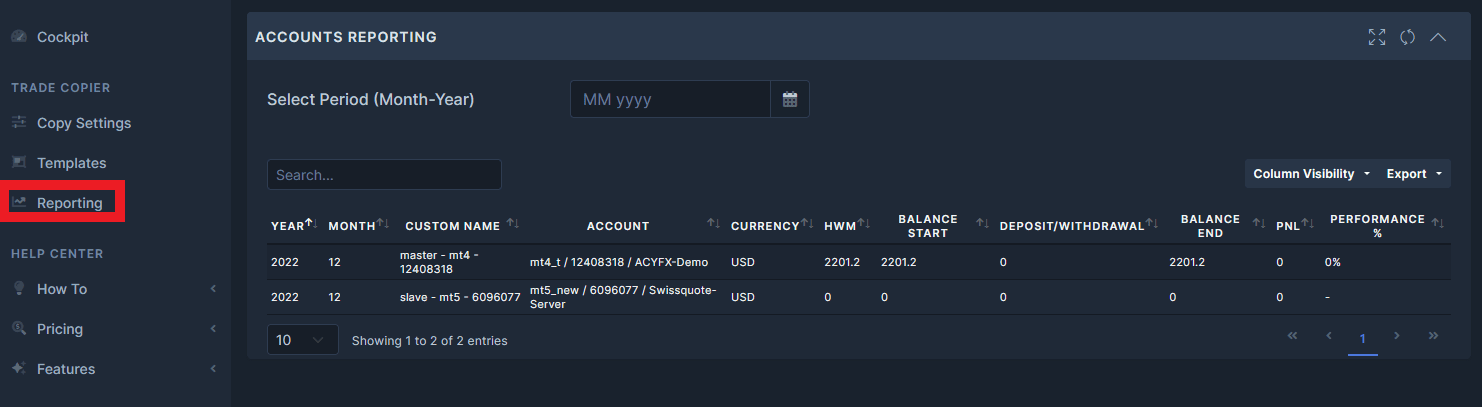 performance performance